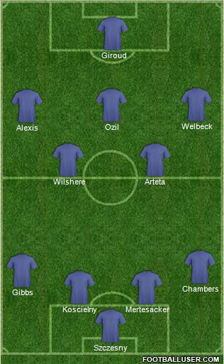 Arsenal Formation 2014