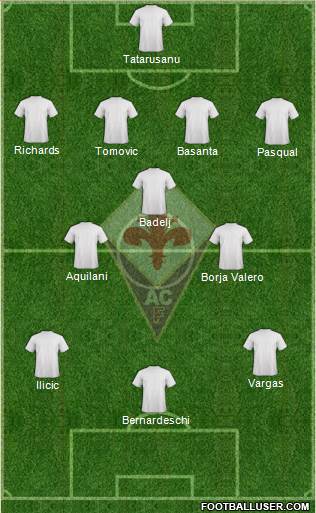 Fiorentina Formation 2014