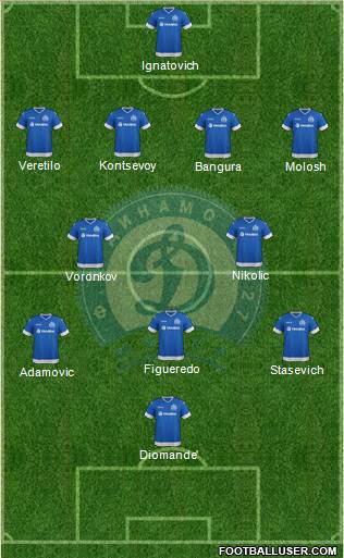 Dinamo Minsk Formation 2014