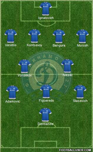 Dinamo Minsk football formation