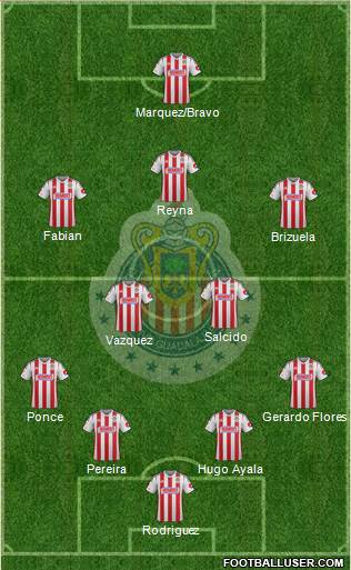 Club Guadalajara Formation 2014