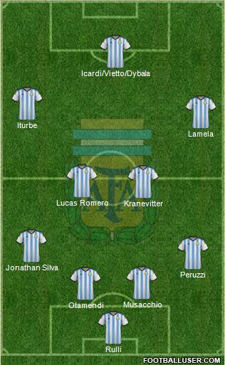 Argentina Formation 2014