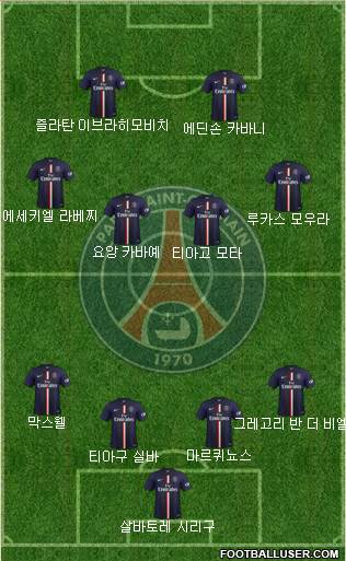 Paris Saint-Germain Formation 2014
