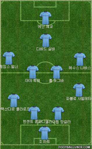 Manchester City Formation 2014
