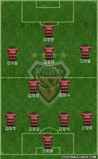 Pohang Steelers Formation 2014