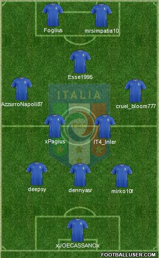 Italy Formation 2014