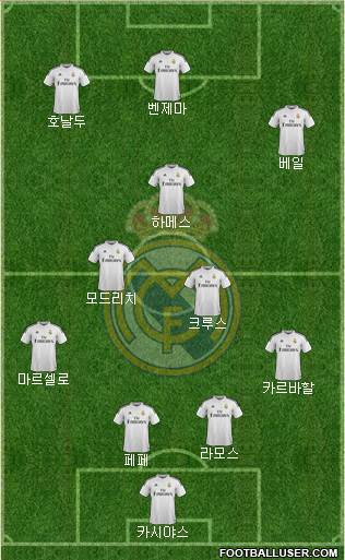 Real Madrid C.F. Formation 2014