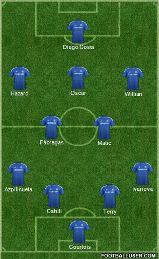 Chelsea Formation 2014