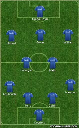Chelsea Formation 2014
