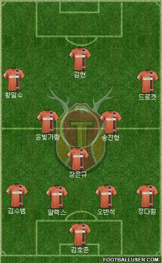Jeju United Formation 2014