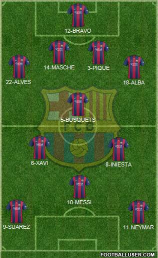 F.C. Barcelona Formation 2014