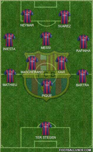 F.C. Barcelona Formation 2014