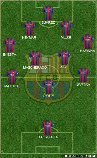 F.C. Barcelona Formation 2014