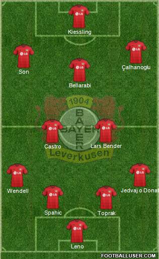 Bayer 04 Leverkusen Formation 2014