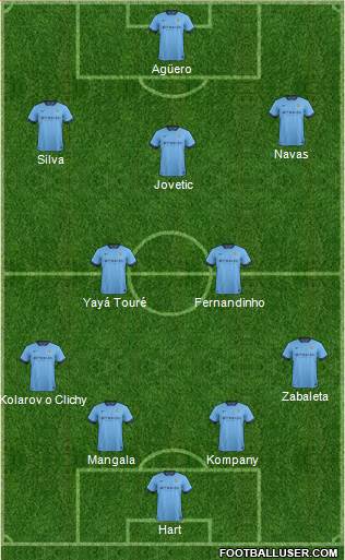 Manchester City Formation 2014