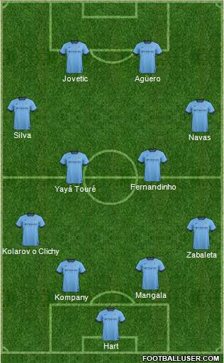 Manchester City Formation 2014