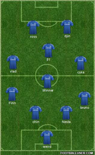Chelsea Formation 2014
