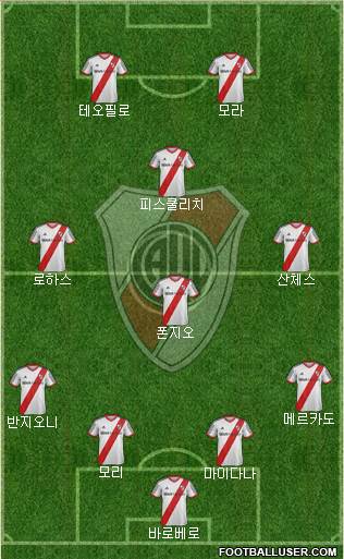 River Plate Formation 2014