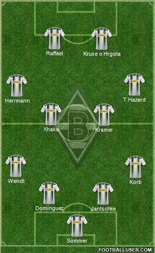 Borussia Mönchengladbach Formation 2014