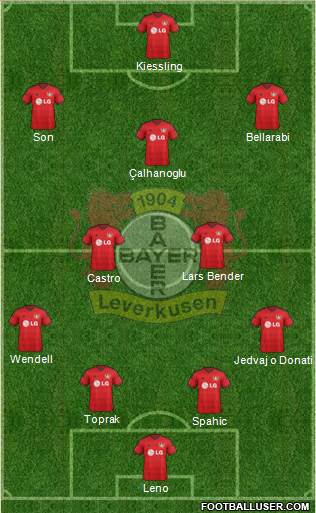 Bayer 04 Leverkusen Formation 2014