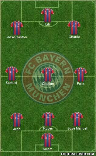 FC Bayern München Formation 2014