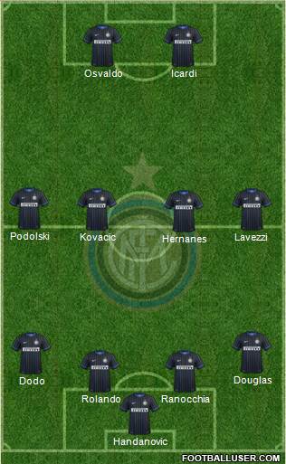 F.C. Internazionale Formation 2014
