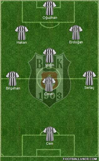 Besiktas JK Formation 2014