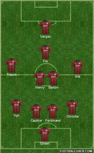 Queens Park Rangers Formation 2014
