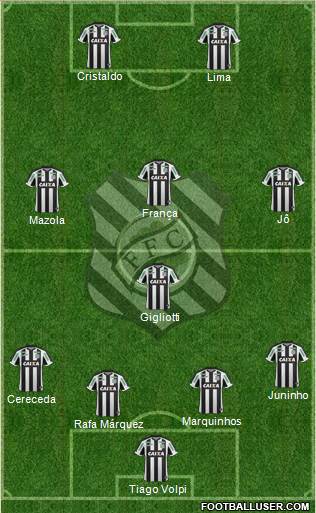 Figueirense FC Formation 2014