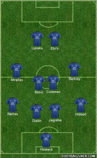Everton Formation 2014