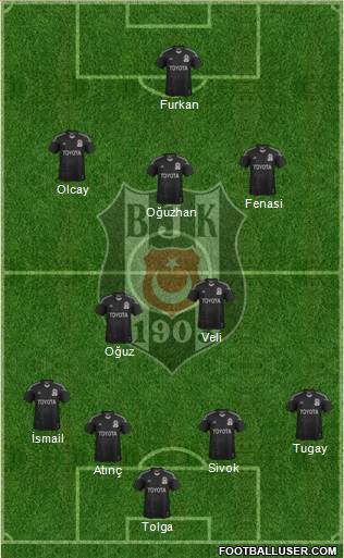 Besiktas JK Formation 2014