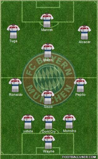 FC Bayern München Formation 2014