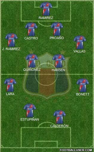 S Deportivo Quito Formation 2014