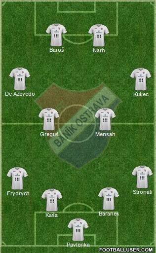 Banik Ostrava Formation 2014