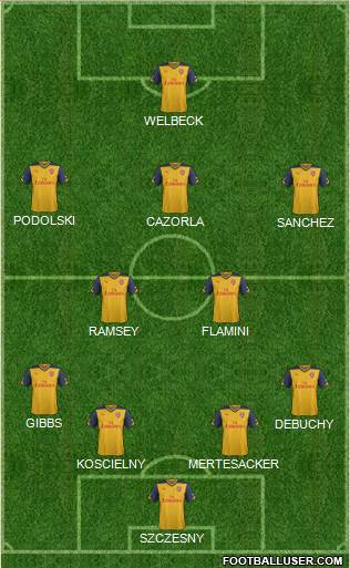 Arsenal Formation 2014
