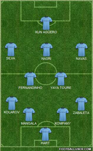 Manchester City Formation 2014
