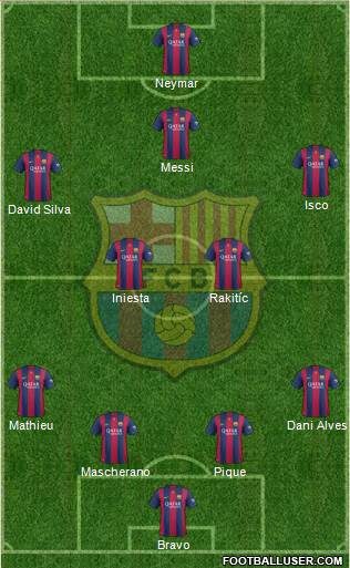 F.C. Barcelona Formation 2014