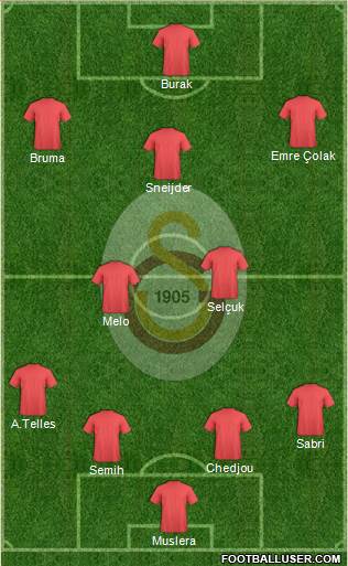 Galatasaray SK Formation 2014