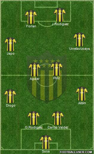 Club Atlético Peñarol Formation 2014