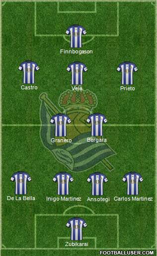 Real Sociedad S.A.D. Formation 2014
