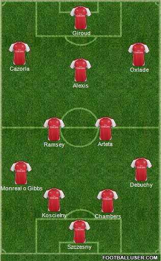 Arsenal Formation 2014