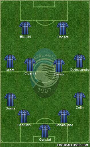 Atalanta Formation 2014