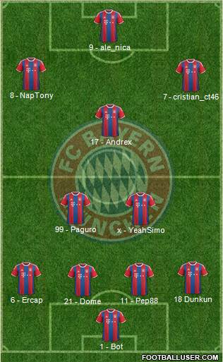 FC Bayern München Formation 2014