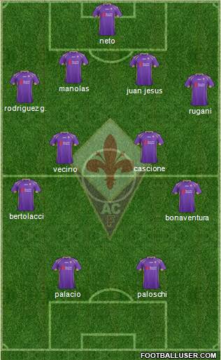 Fiorentina Formation 2014