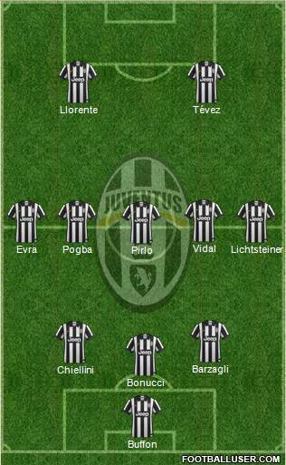Juventus Formation 2014