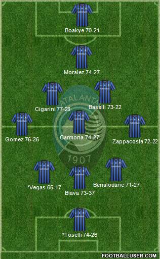Atalanta Formation 2014