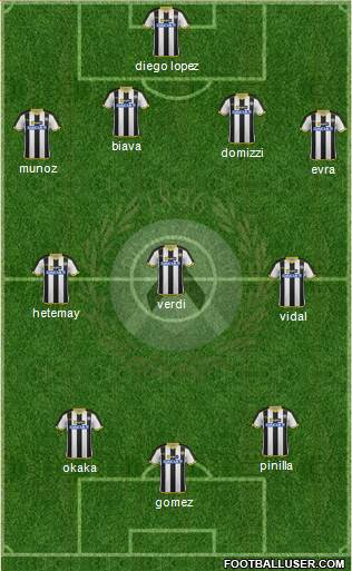 Udinese Formation 2014