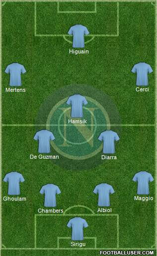 Napoli Formation 2014