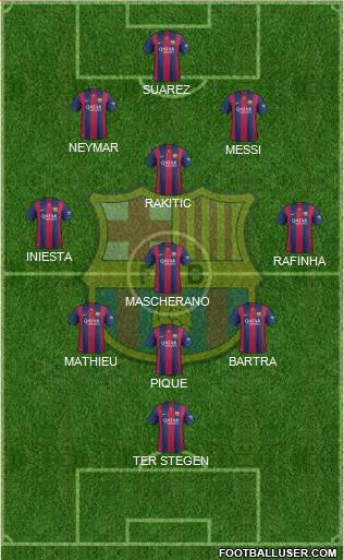 F.C. Barcelona Formation 2014