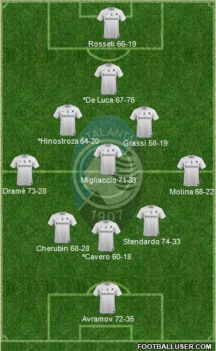 Atalanta Formation 2014